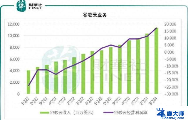 谷歌与AMD的冰火两重天：探索两大科技巨头的合作与竞争关系