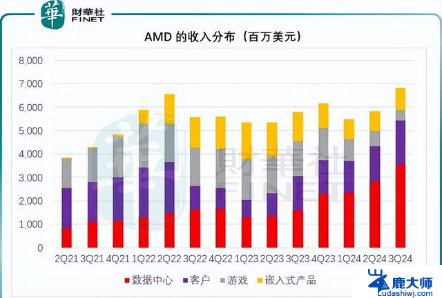 谷歌与AMD的冰火两重天：探索两大科技巨头的合作与竞争关系