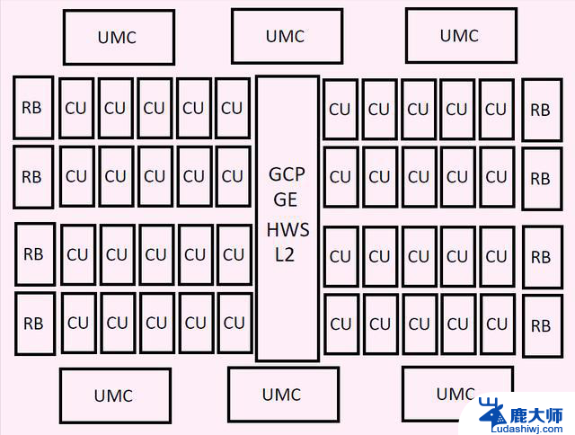 AMD下一代RDNA 5架构显卡2026年量产，拥有12288个核心和96计算单元
