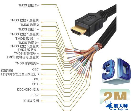 xpx系统连接hdmi XP系统下如何通过HDMI线连接电视的详细指南