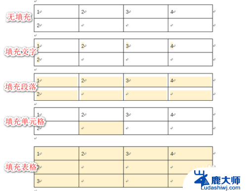 word表格中怎么填充表格颜色 表格填充颜色方法