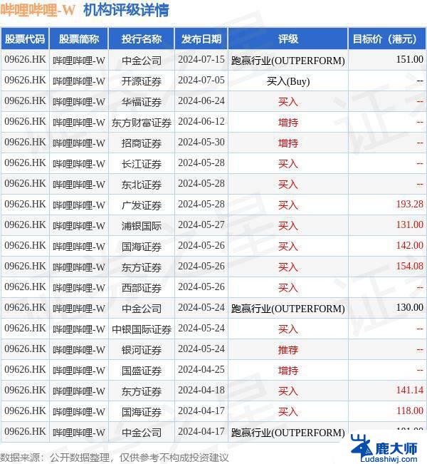 瑞银维持AMD“买入”评级及目标价210美元，季度绩及指引符合预期