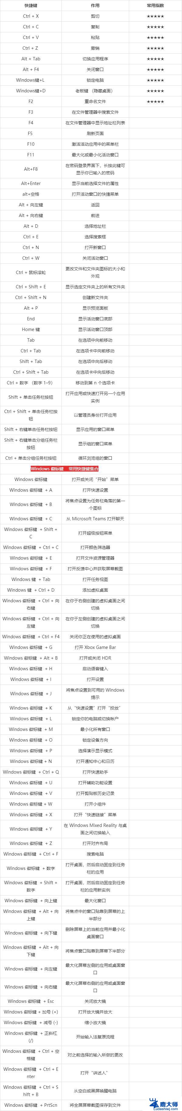 windows全屏的快捷方式 电脑屏幕全屏设置方法