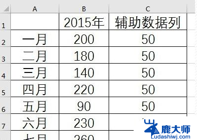 wps如何标记曲线图中横坐标轴某一区间 wps表格中如何设置曲线图的横坐标轴区间标记