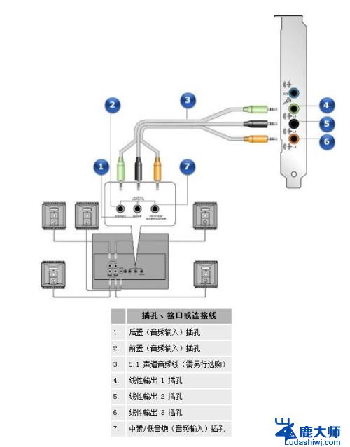 声卡上面可以插音响吗 usb声卡怎么用