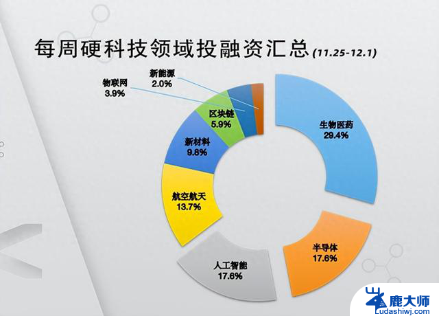 NVIDIA再出手，跟投Together AI成为生成式AI服务商丨硬科技投融资汇总