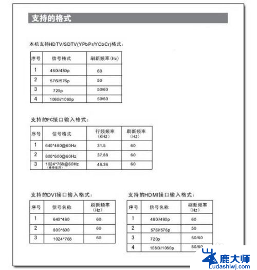 电视连接hdmi 如何调整电脑和电视的HDMI连接