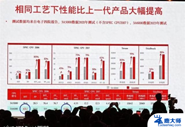 龙芯崛起：美国万万没想到，曾弱小无比的龙芯即将追上intel、AMD