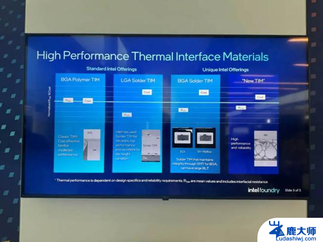 如何冷却1000W的CPU？专家教你正确降温方法