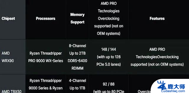 1TB！AMD新品官宣：7月31日，正式上市！全面解析新品规格及性能
