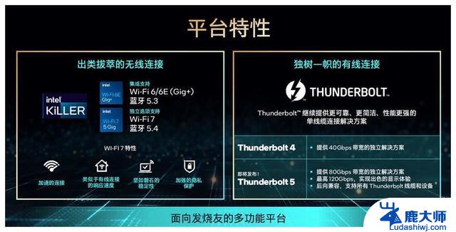 最值得购买的CPU：英特尔酷睿第14代i7-14700K测评及性能分析