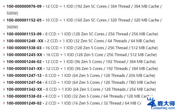 192核心384线程！AMD疯了，全球首款高性能处理器震撼发布