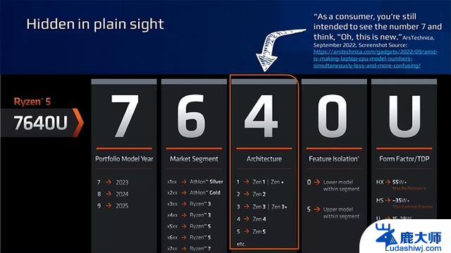 Intel无情嘲讽AMD：锐龙7000居然还在用Zen2老架构，这是为什么？