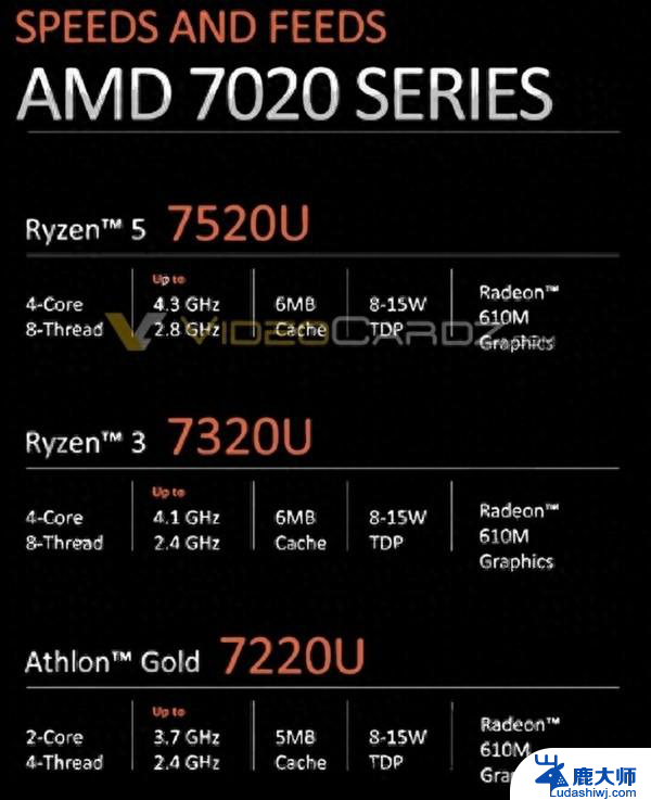 Intel无情嘲讽AMD：锐龙7000居然还在用Zen2老架构，这是为什么？