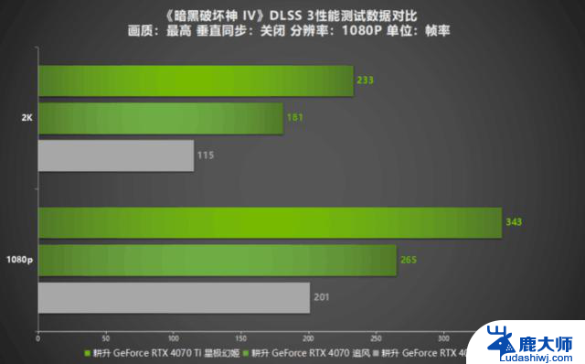 耕升RTX显卡: 里程碑达成！超500款支持NVIDIARTX技术的游戏和应用等你体验