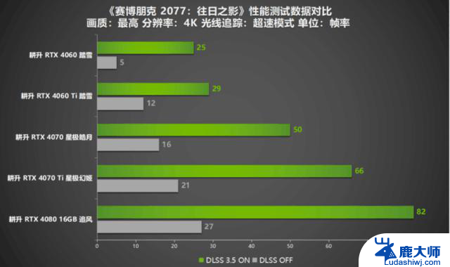 耕升RTX显卡: 里程碑达成！超500款支持NVIDIARTX技术的游戏和应用等你体验