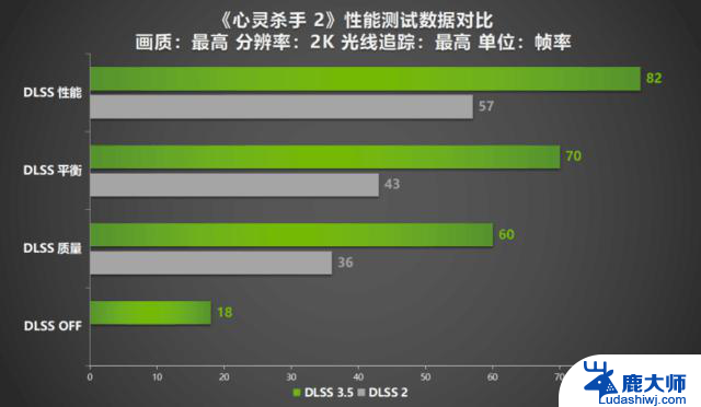 耕升RTX显卡: 里程碑达成！超500款支持NVIDIARTX技术的游戏和应用等你体验