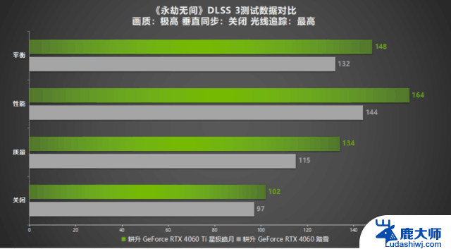 耕升RTX显卡: 里程碑达成！超500款支持NVIDIARTX技术的游戏和应用等你体验