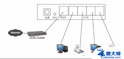 宽带账号上网 如何使用宽带上网设置