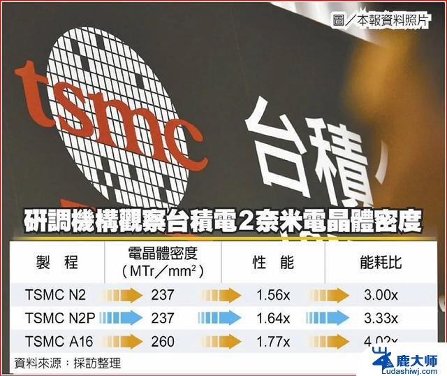台积电N2工艺需求超N3，AMD弃三星转投市场前景如何？