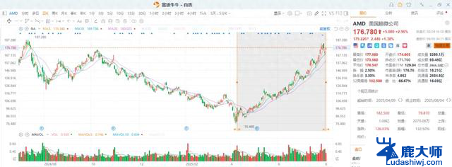 AMD：静悄悄涨一倍，人称小寒武纪，热度飙升！