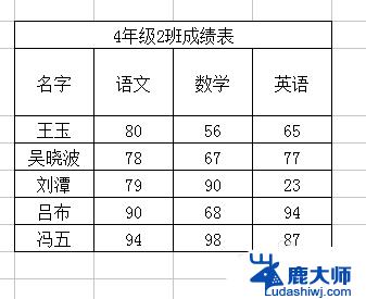 excel满足条件表格变色 Excel如何自动变色符合条件的单元格