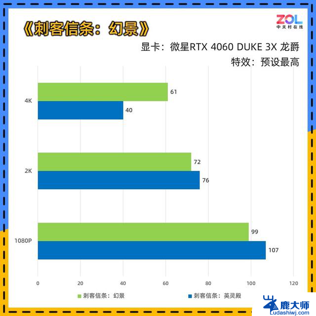 微星RTX 4060 DUKE 3X龙爵显卡评测 碳纤维纹饰加身，性能如何？