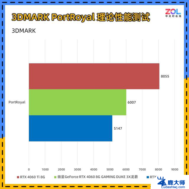 微星RTX 4060 DUKE 3X龙爵显卡评测 碳纤维纹饰加身，性能如何？