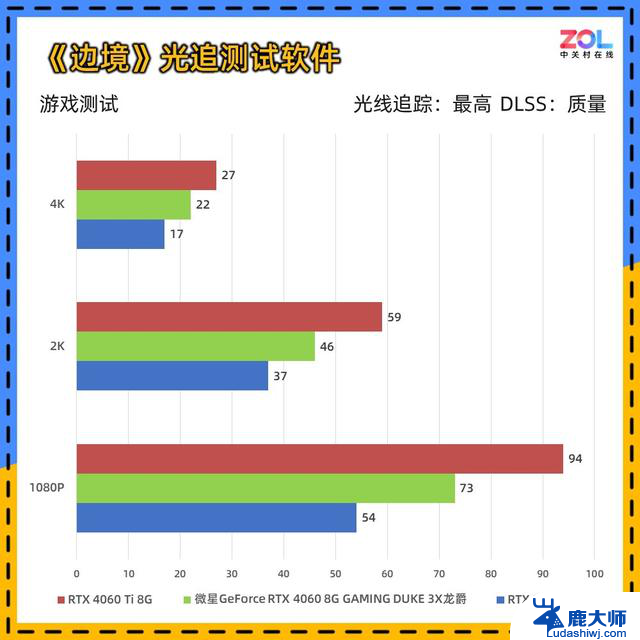 微星RTX 4060 DUKE 3X龙爵显卡评测 碳纤维纹饰加身，性能如何？