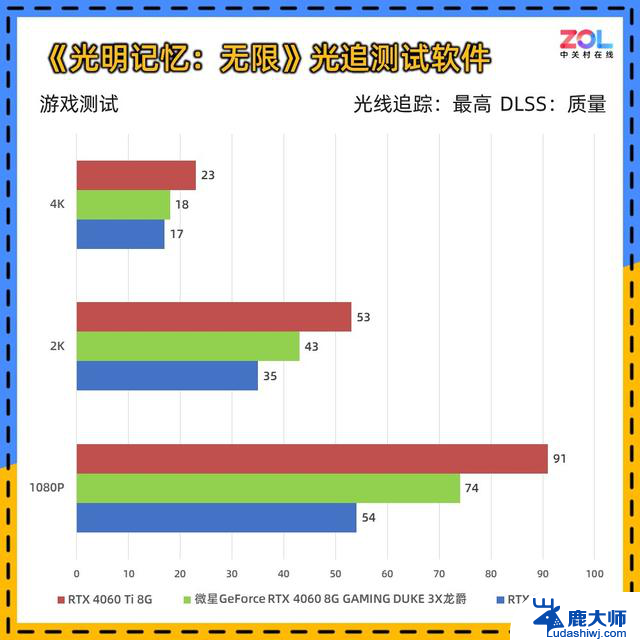 微星RTX 4060 DUKE 3X龙爵显卡评测 碳纤维纹饰加身，性能如何？