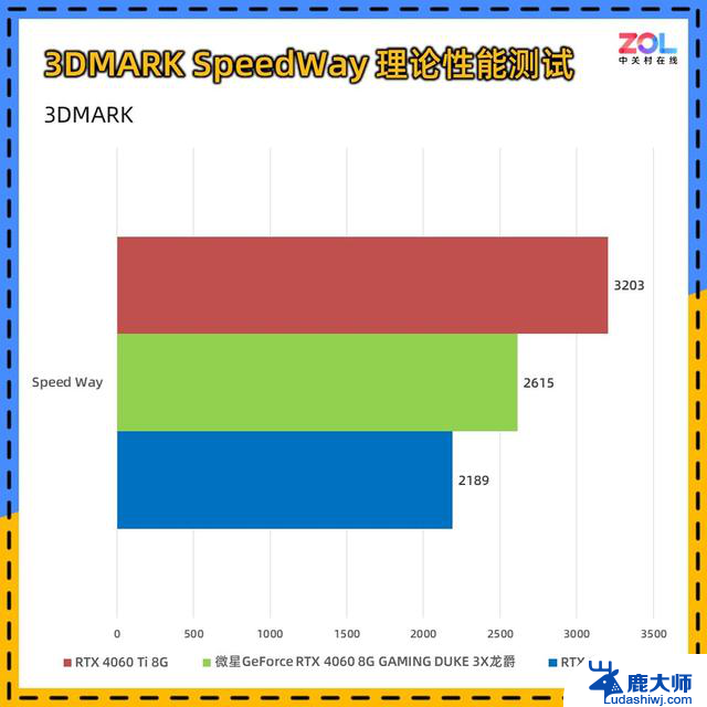 微星RTX 4060 DUKE 3X龙爵显卡评测 碳纤维纹饰加身，性能如何？