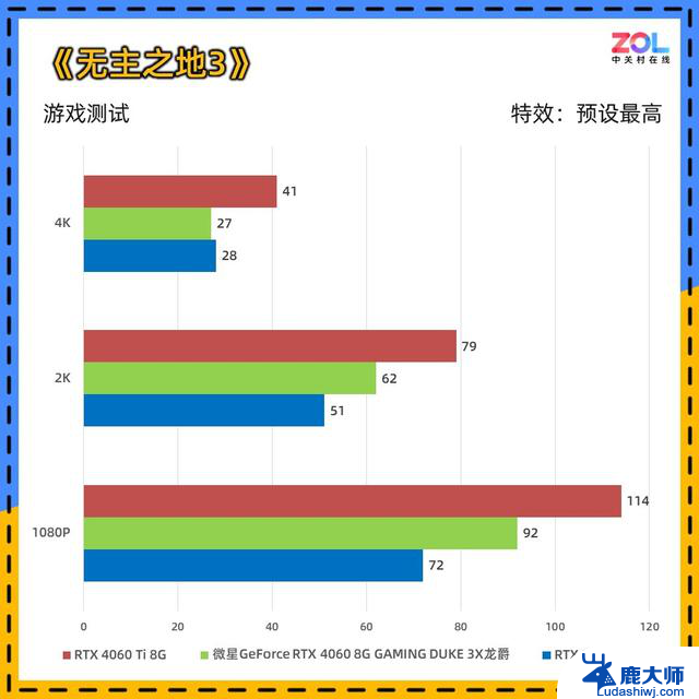 微星RTX 4060 DUKE 3X龙爵显卡评测 碳纤维纹饰加身，性能如何？