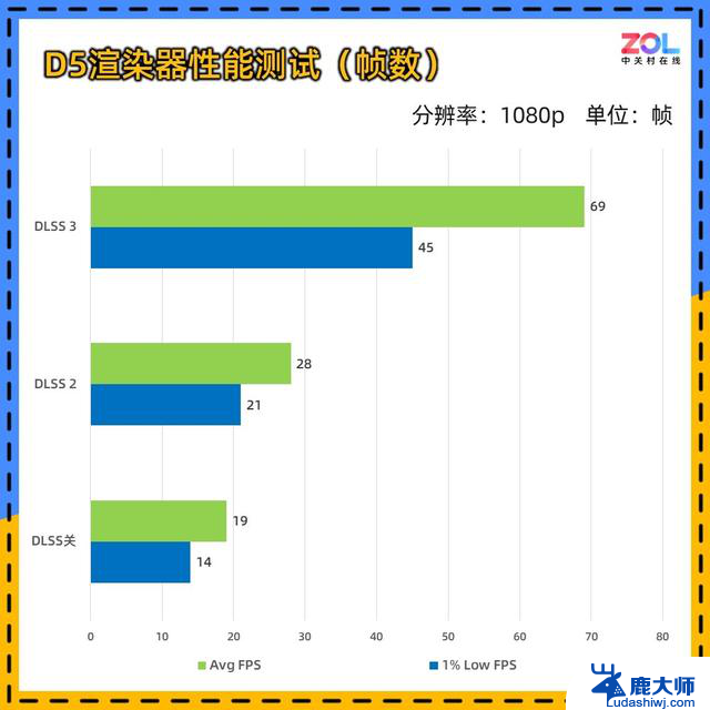 微星RTX 4060 DUKE 3X龙爵显卡评测 碳纤维纹饰加身，性能如何？