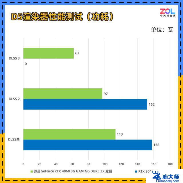 微星RTX 4060 DUKE 3X龙爵显卡评测 碳纤维纹饰加身，性能如何？