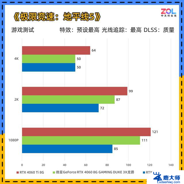 微星RTX 4060 DUKE 3X龙爵显卡评测 碳纤维纹饰加身，性能如何？