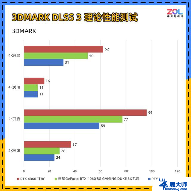 微星RTX 4060 DUKE 3X龙爵显卡评测 碳纤维纹饰加身，性能如何？