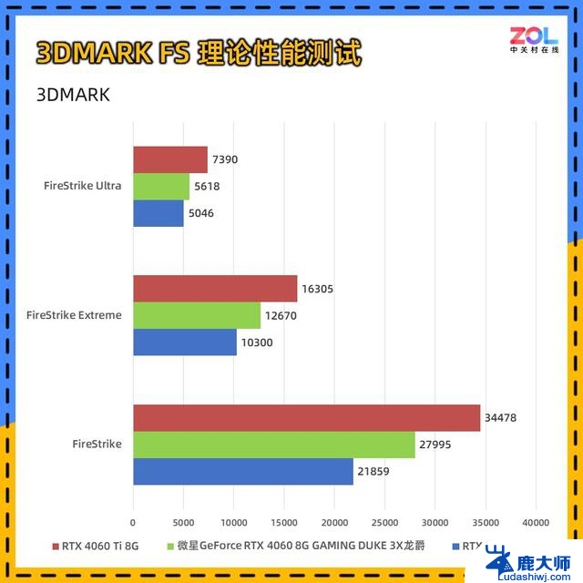 微星RTX 4060 DUKE 3X龙爵显卡评测 碳纤维纹饰加身，性能如何？