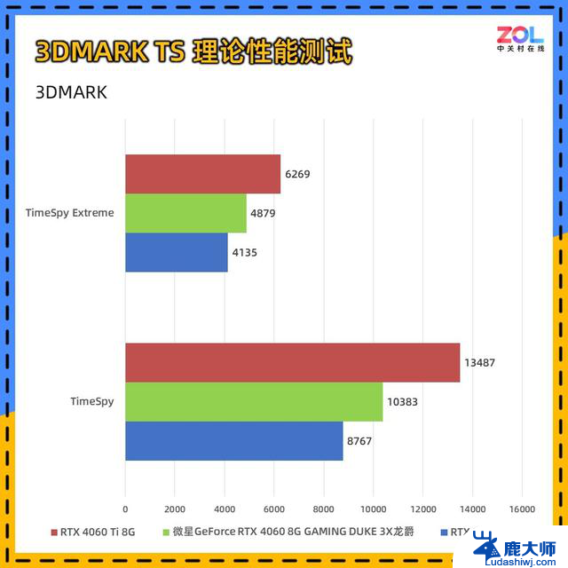 微星RTX 4060 DUKE 3X龙爵显卡评测 碳纤维纹饰加身，性能如何？