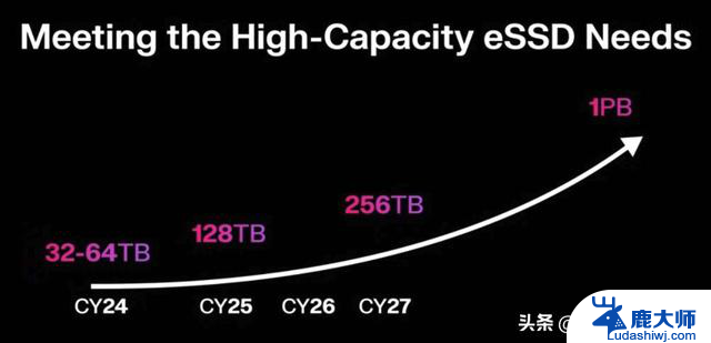 AMD锐龙9000系列处理器售价公布，FMS 2024新品SSD大爆发：最新价格及性能一网打尽