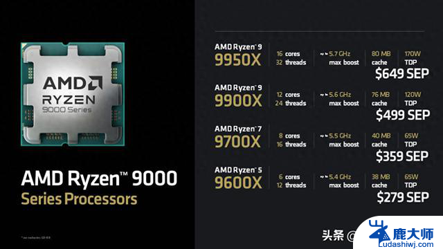 AMD锐龙9000系列处理器售价公布，FMS 2024新品SSD大爆发：最新价格及性能一网打尽