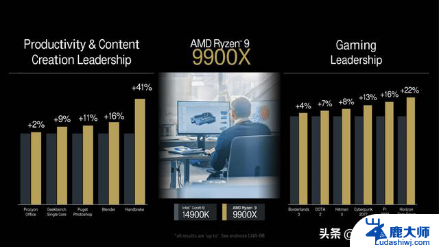 AMD锐龙9000系列处理器售价公布，FMS 2024新品SSD大爆发：最新价格及性能一网打尽