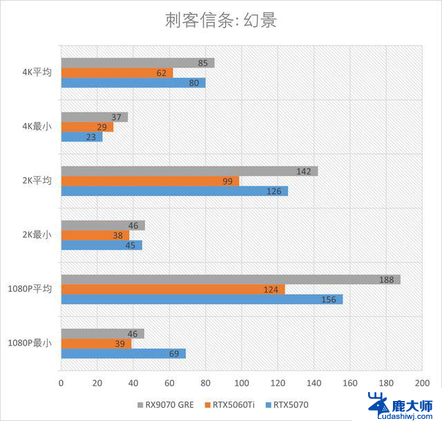 精准补位的GRE：AMD RX 9070GRE 12GB测评，性能如何？