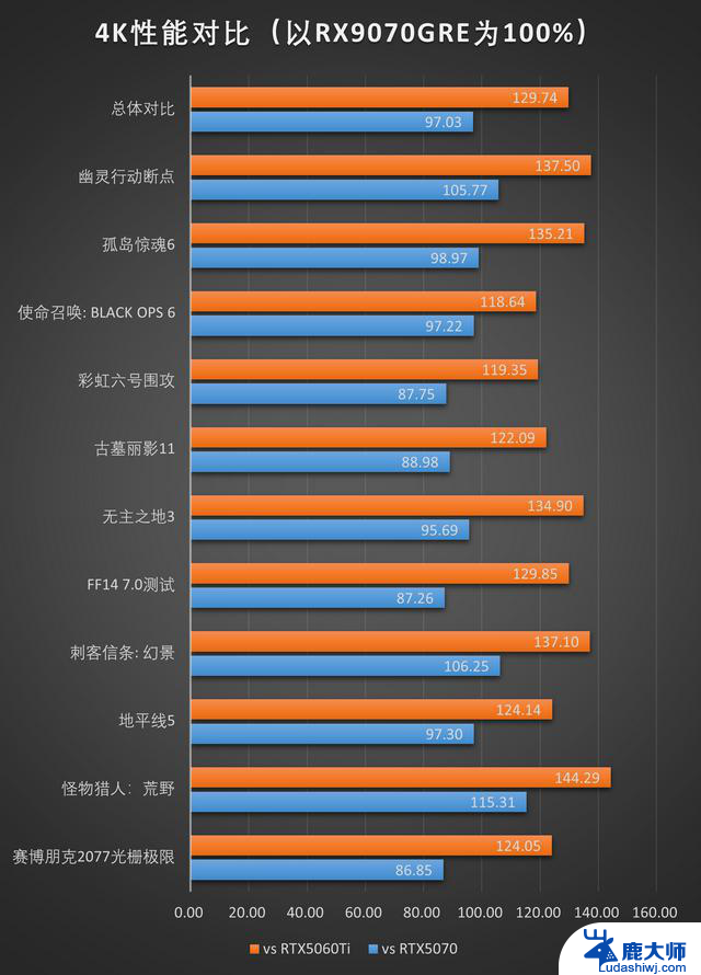 精准补位的GRE：AMD RX 9070GRE 12GB测评，性能如何？