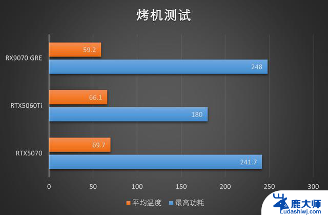 精准补位的GRE：AMD RX 9070GRE 12GB测评，性能如何？