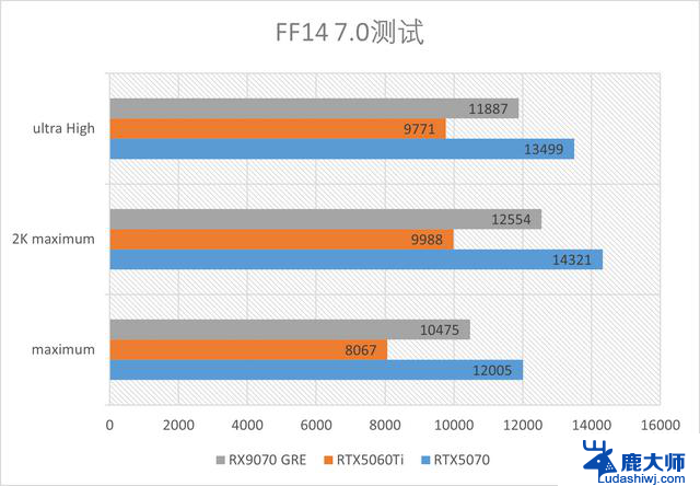精准补位的GRE：AMD RX 9070GRE 12GB测评，性能如何？