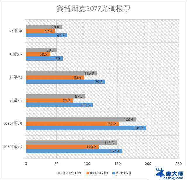 精准补位的GRE：AMD RX 9070GRE 12GB测评，性能如何？