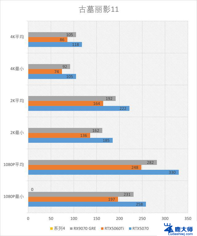 精准补位的GRE：AMD RX 9070GRE 12GB测评，性能如何？