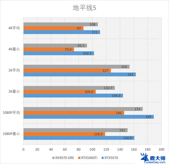 精准补位的GRE：AMD RX 9070GRE 12GB测评，性能如何？