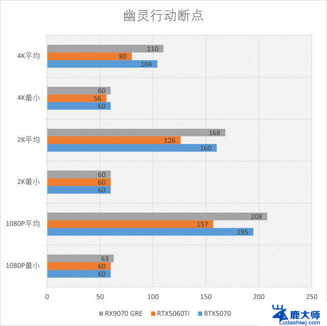 精准补位的GRE：AMD RX 9070GRE 12GB测评，性能如何？