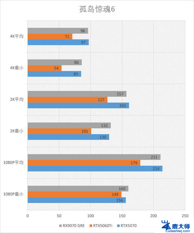 精准补位的GRE：AMD RX 9070GRE 12GB测评，性能如何？